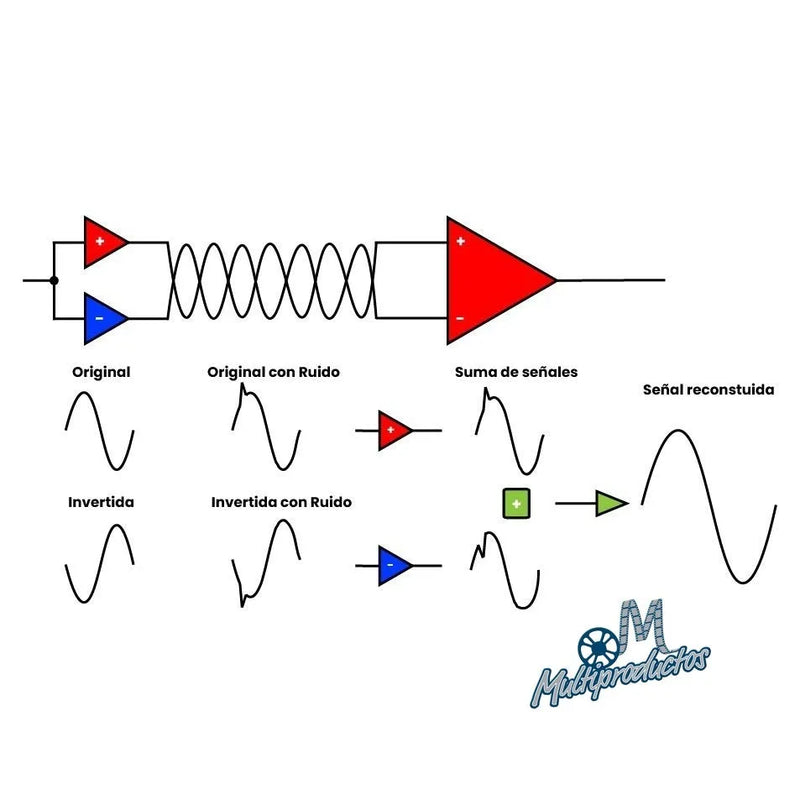 Cargue la imagen en el visor de la galería, Conector 3-Pin XLR Hembra, Profesional