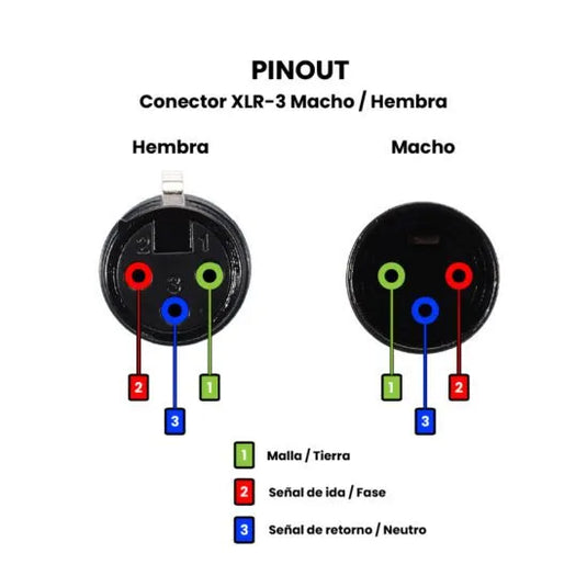 Conector 3-Pin XLR Conector Macho, Profesional