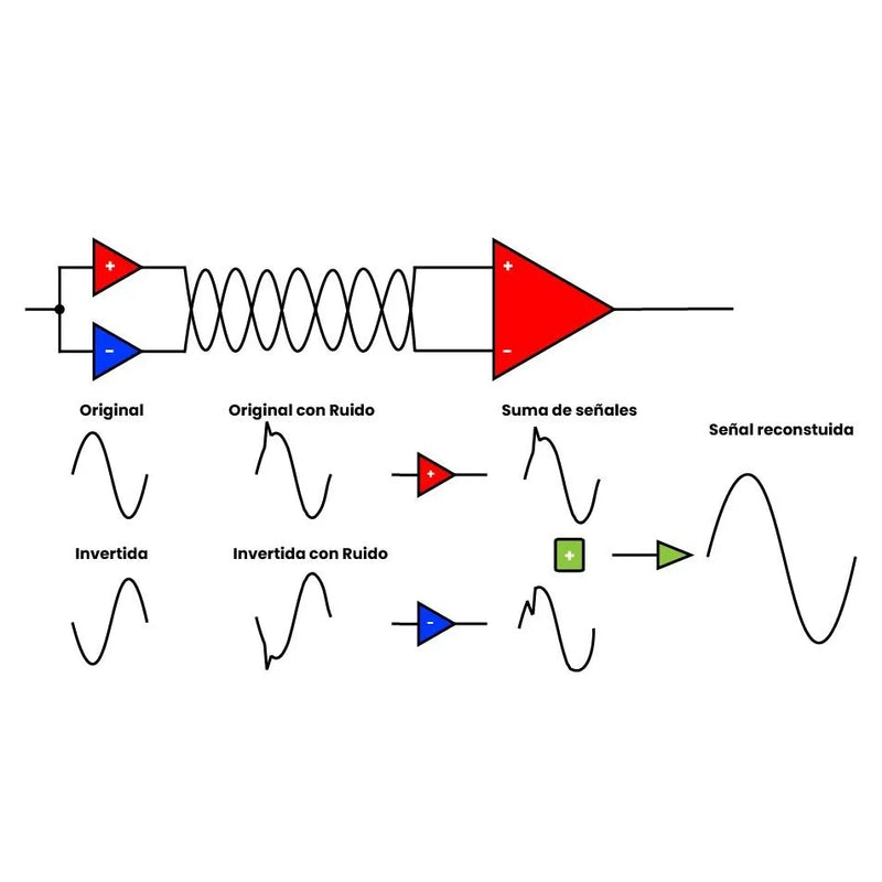 Cargue la imagen en el visor de la galería, Conector 3-Pin XLR Conector Macho, Profesional
