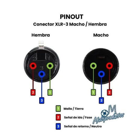 Conector 3-Pin XLR Hembra, Profesional