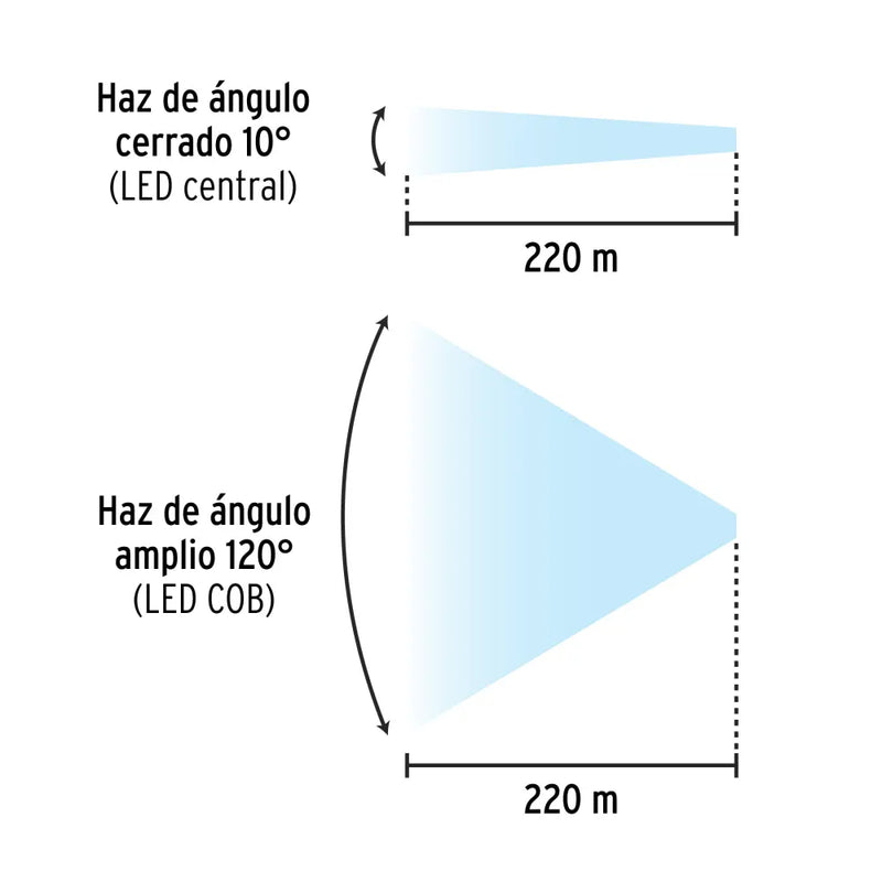 Cargue la imagen en el visor de la galería, Linterna de minero LED 180 lm, con imán, recargable
