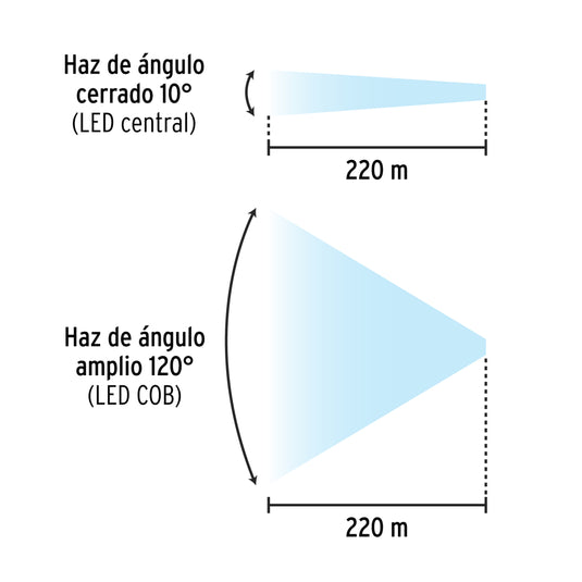 Linterna de minero LED 180 lm, con imán, recargable