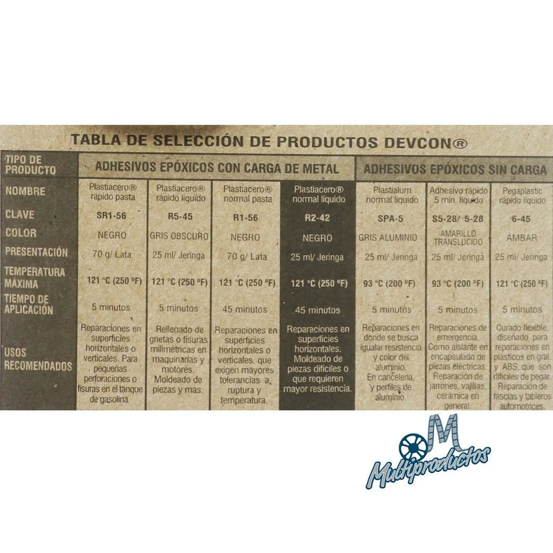 Cargue la imagen en el visor de la galería, Pegamento PLASTIACERO DOSIF.JERINGA DE 25ml R2-42
