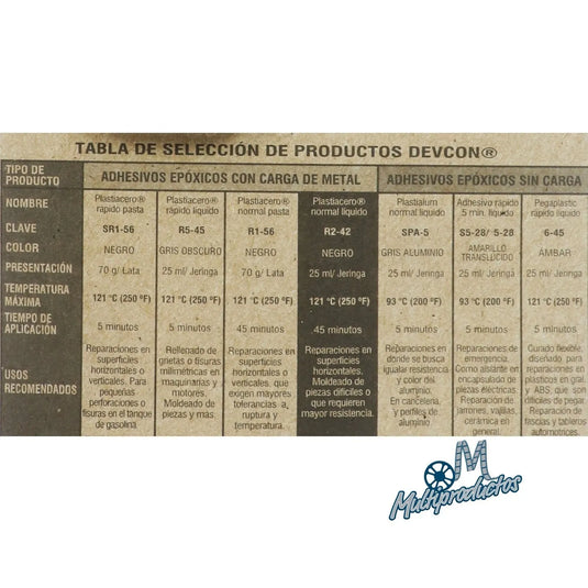 Pegamento PLASTIACERO DOSIF.JERINGA DE 25ml R2-42